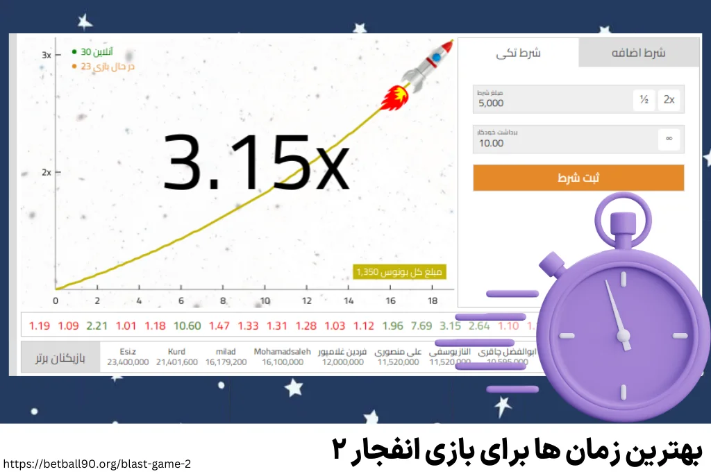 بهترین زمان‌ها برای بازی انفجار ۲