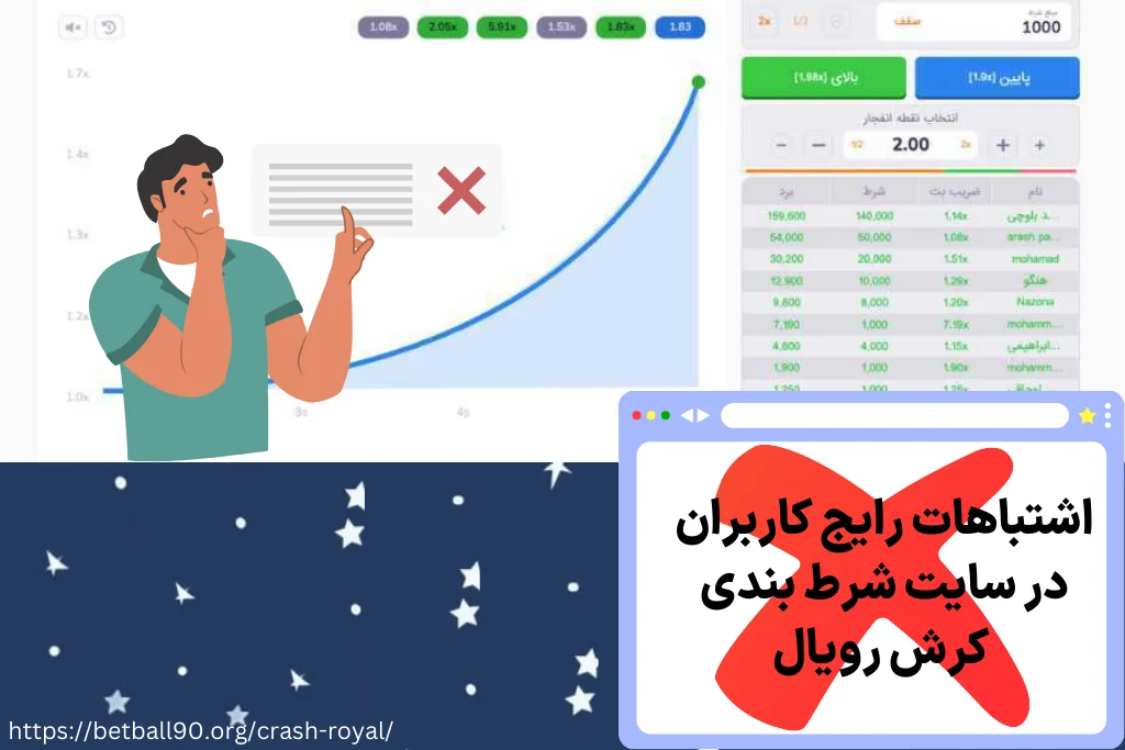 اشتباهات رایج کاربران در سایت‌ شرط بندی کرش رویال