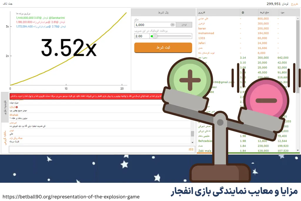 مزایا و معایب نمایندگی بازی انفجار