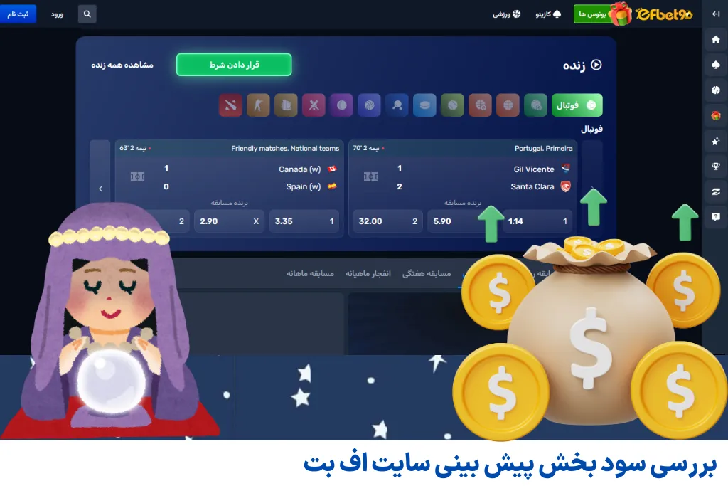 بررسی سود بخش پیش بینی سایت اف بت