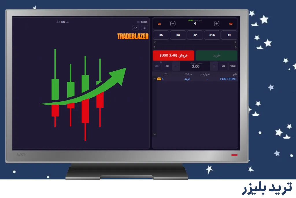 شرط بندی ترید بلیزر با 2 برابر شارژ هدیه و آموزش شرط بندی بازی