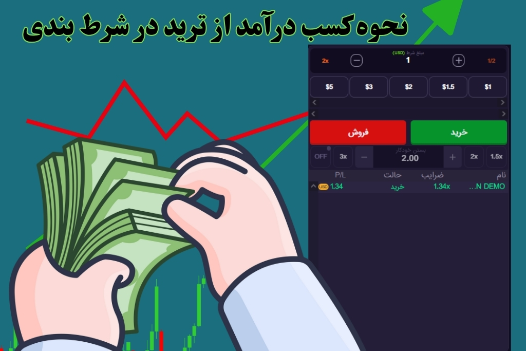 نحوه کسب درآمد از ترید در شرط‌ بندی