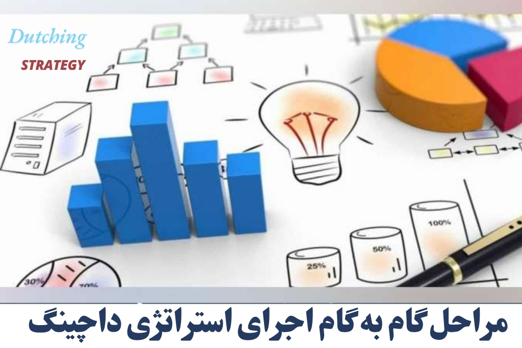 مراحل گام به گام اجرای استراتژی داچینگ