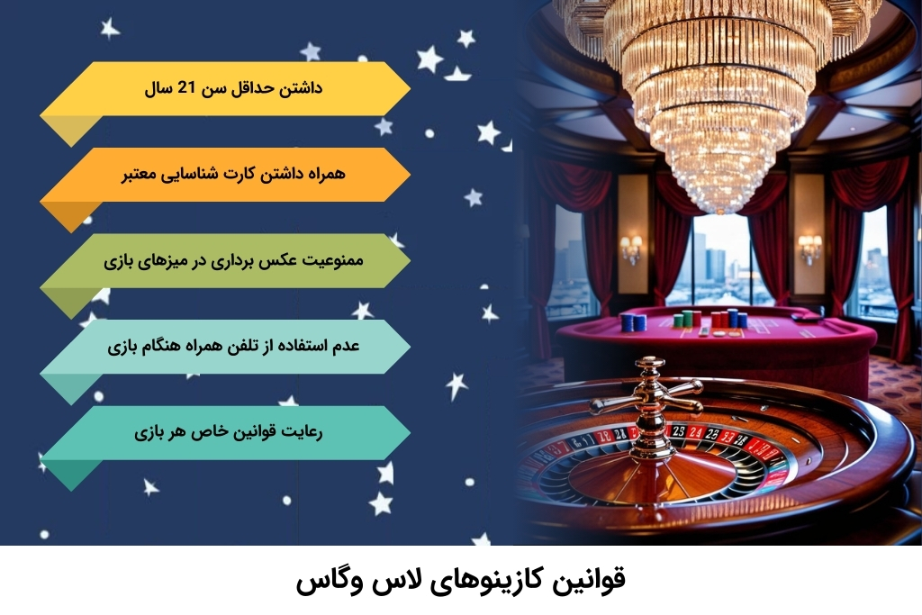 بررسی مقررات کازینوهای لاس وگاس