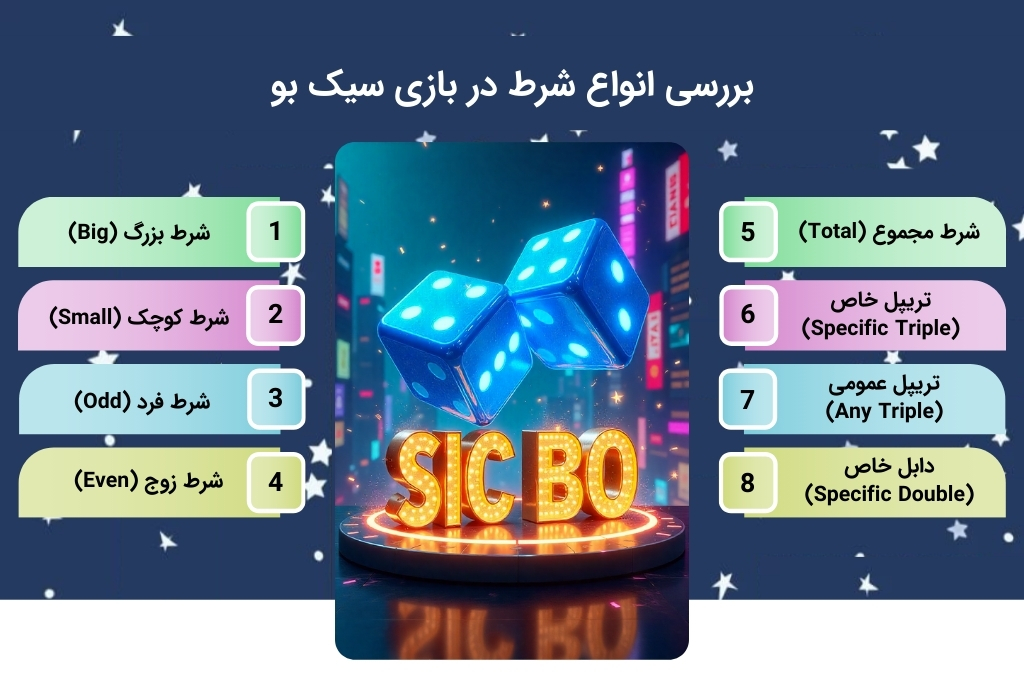 امکان پیاده سازی شرط بندی های متنوع در بازی سیک بو