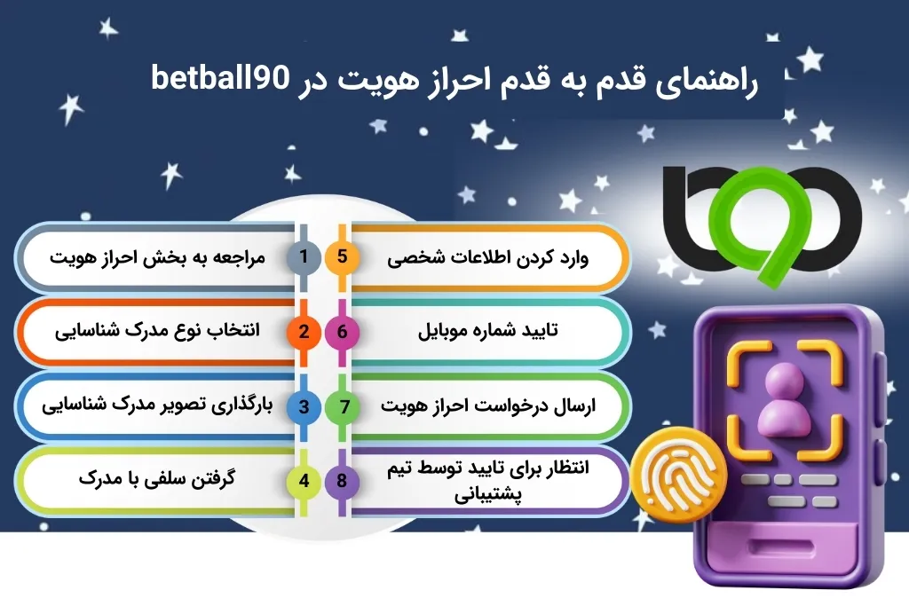 آموزش کامل احراز هویت در بت بال 90