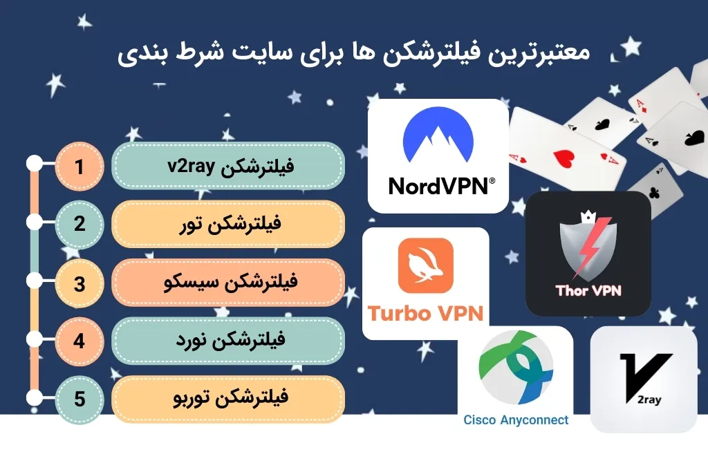 معرفی بهترین فیلترشکن های شرط بندی