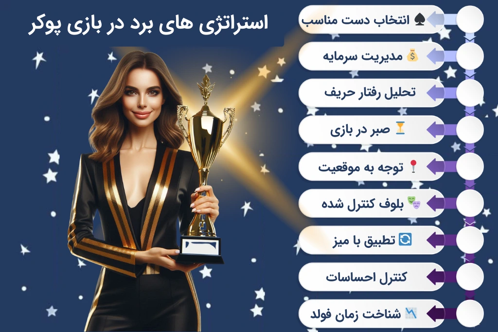 استراتژی های برد در بازی پوکر
