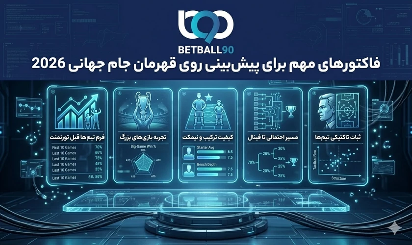 فاکتورهای مهم برای پیش بینی روی قهرمان جام جهانی 2026