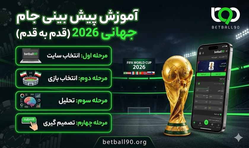 آموزش پیش بینی جام جهانی 2026
